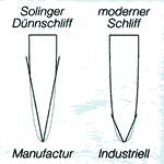 solinger Dünnschliff